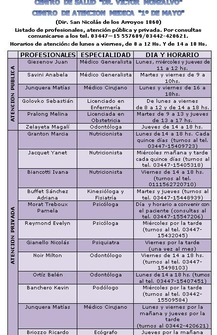 LISTADO DE PROFESIONALES QUE PRESTAN SUS SERVICIOS DE SALUD EN 1º DE MAYO